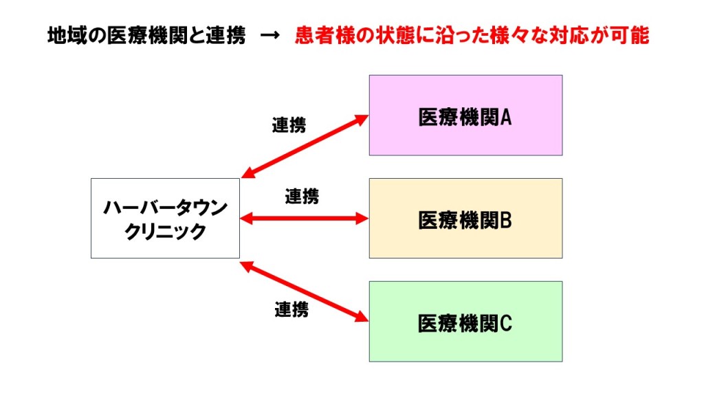 連携